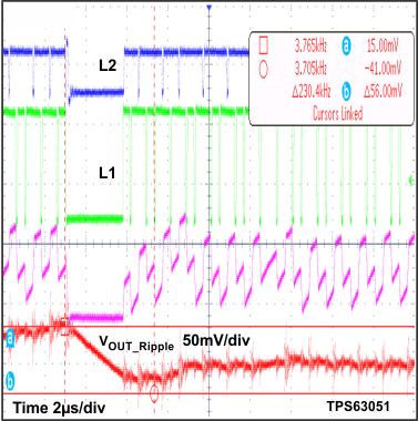 TPS63050 TPS63051 Figure26_SLVSAM8.gif