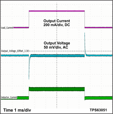 TPS63050 TPS63051 Figure32_SLVSAM8.gif