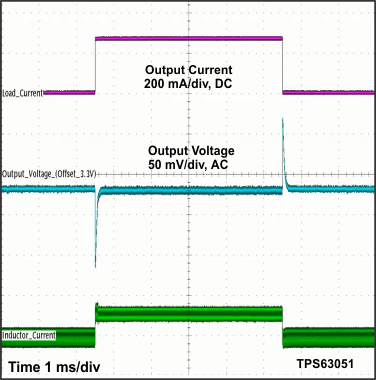 TPS63050 TPS63051 Figure33_SLVSAM8.gif