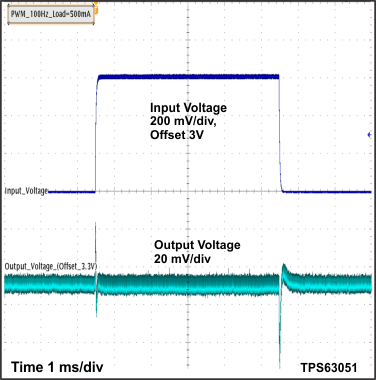 TPS63050 TPS63051 Figure34_SLVSAM8.gif