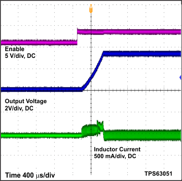 TPS63050 TPS63051 Figure35_SLVSAM8.gif