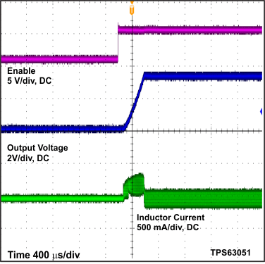 TPS63050 TPS63051 Figure36_SLVSAM8.gif