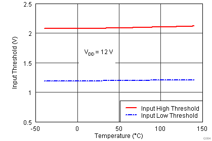 G004_lusaq3_InputThreshold.png