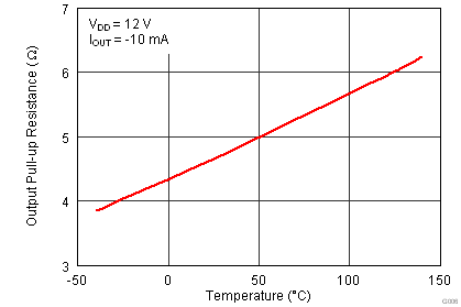 G006_lusaq3_PullUp_Resistance.png