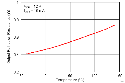 G007_lusaq3_Pull-down_Resistance.png