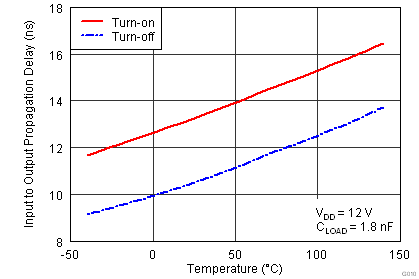 G010_lusaq3_Input-Ouput_delay.png