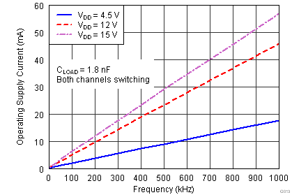 G013_lusaq3_Operating_Supply_Current.png