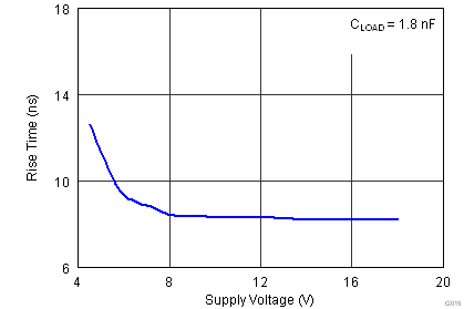 G015_lusaq3_Rise_Time.png