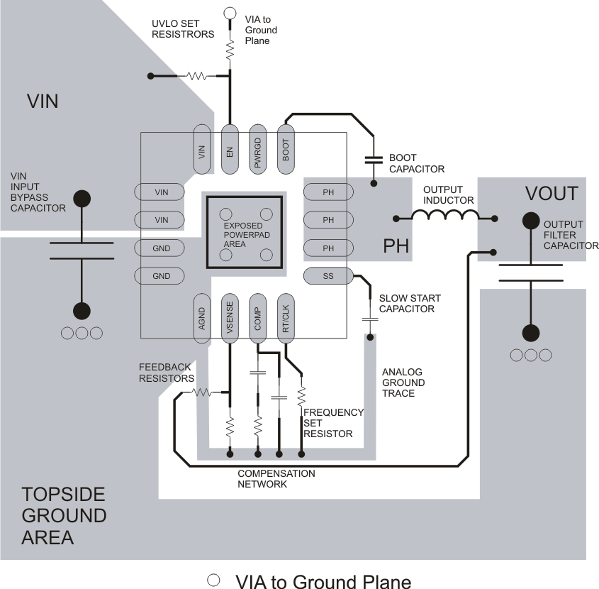 TPS54618-Q1 pcb_layout_lvs946.gif