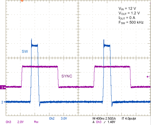 LM27403 500kHz_SYNC_nvs896.gif