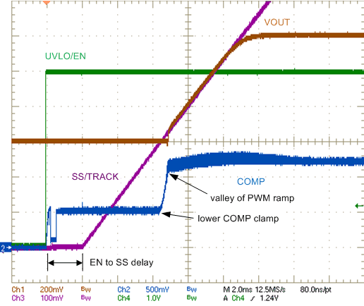 LM27403 Prebias_startup.gif