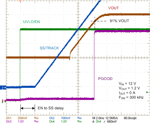 LM27403 Prebias_startup_nvs896.gif