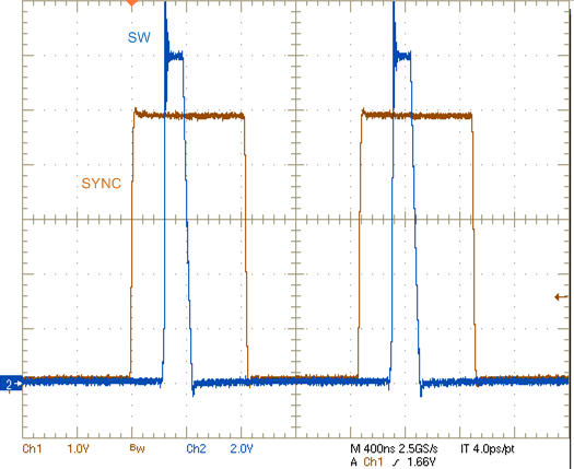 LM27403 SYNC.gif