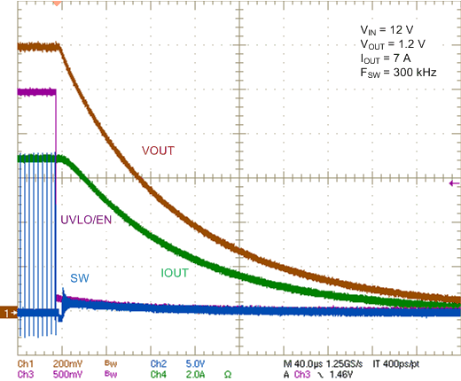 LM27403 Shutdown_nvs896.gif