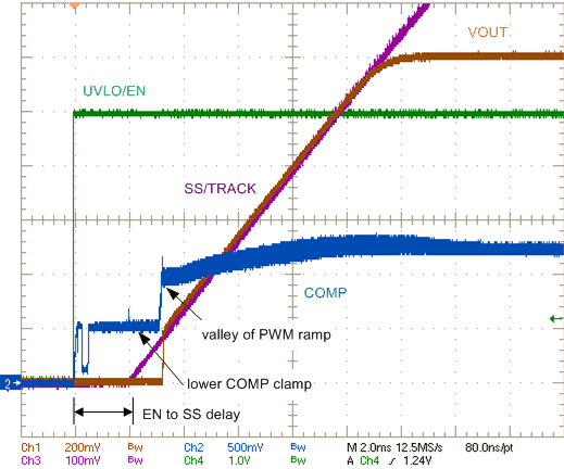 LM27403 Startup_2.gif