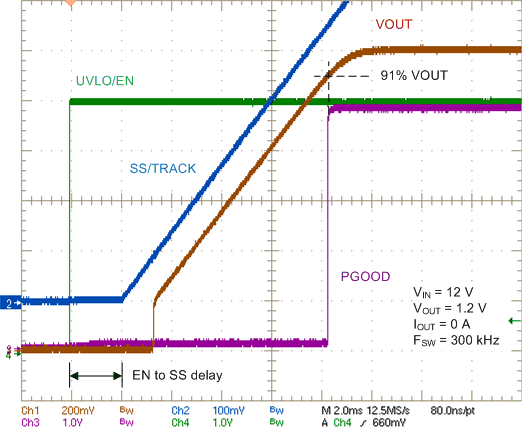 LM27403 Startup_nvs896.gif