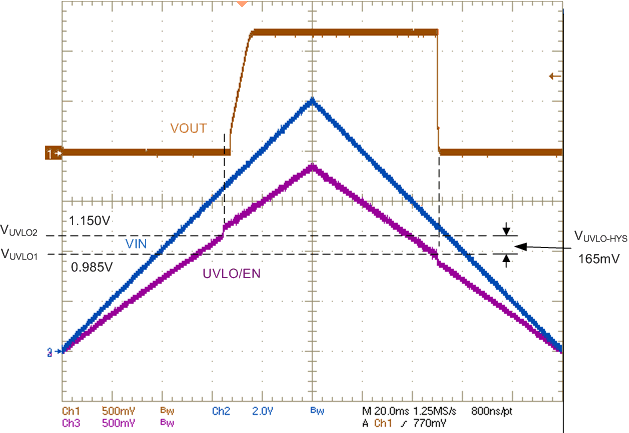 LM27403 Vin-ramp_nvs896.gif