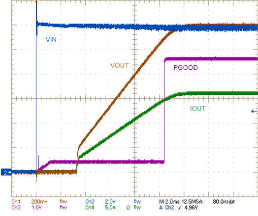 LM27403 VinStartup1.2V16A.gif