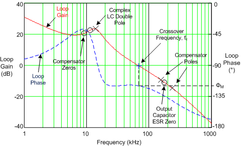 LM27403 bodeplot_nvs896.gif