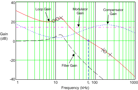 LM27403 gain_components_nvs896.gif