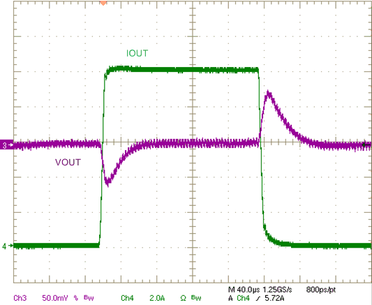 LM27403 loadtransient1.2V.gif