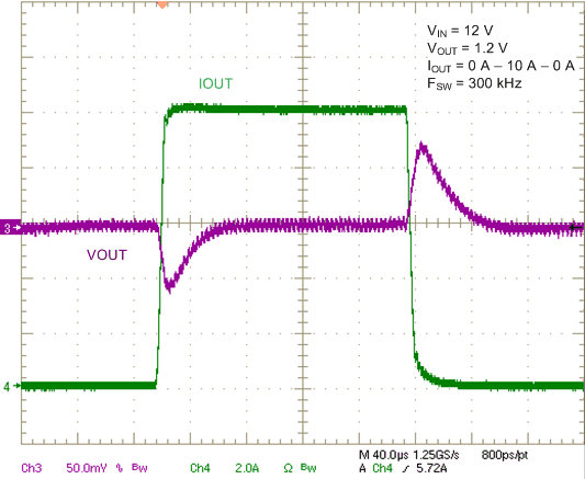 LM27403 loadtransient_nvs896.gif