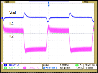 TPS65279 load_trans_currentshare_lvsbw1.gif