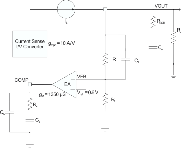 TPS65279 loop_comp_slvsc85.gif