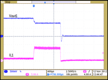 TPS65279 overcurrent_prot_buck1_lvsbw1.gif