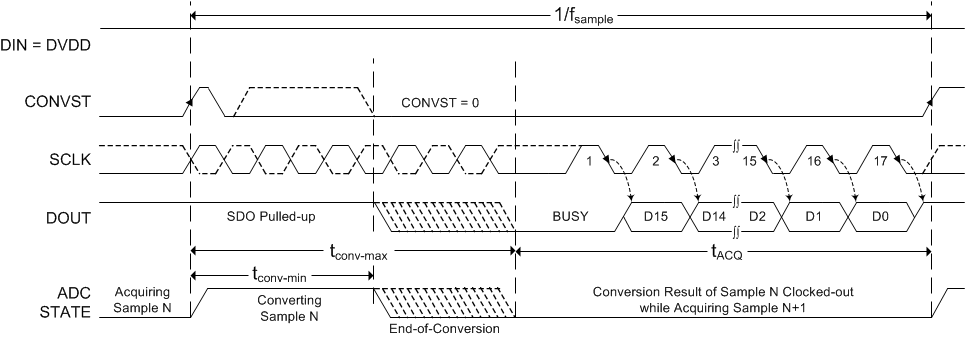 ADS8860 ai_cs_3wire_tim_busy_bas557.gif