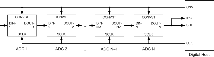 ADS8860 ai_daisy_conex_busy_v1_bas557.gif