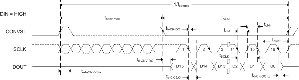 ADS8860 tim_3wire_op_bas557.gif