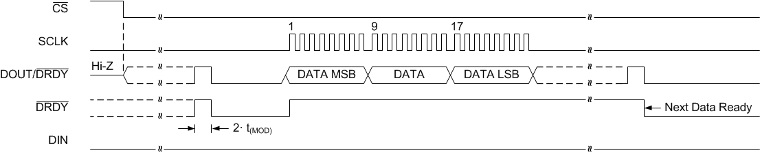 ADS1220 ai_tim_continuous_conversion_DRDYM_bas501.gif