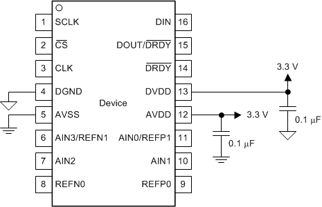 ADS1220 ai_unipolar_supply_bas683.gif