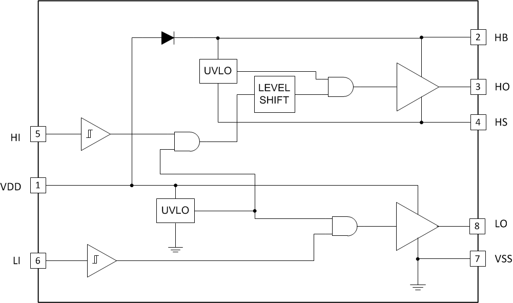 UCC27211A blocknew_sluscg0.gif