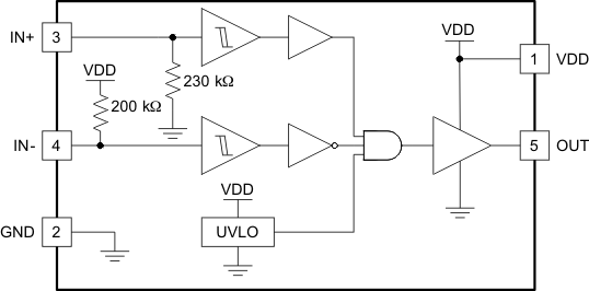 UCC27517A-Q1 block_lusay4.gif