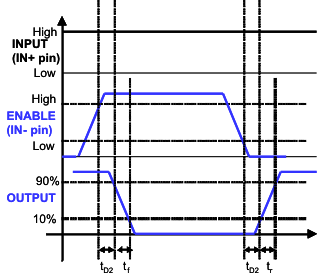 UCC27517A-Q1 time4_lusaw9.gif