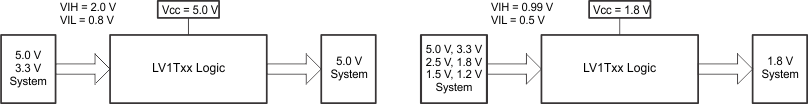 SN74LV1T08 LVxT 升压和降压转换示例