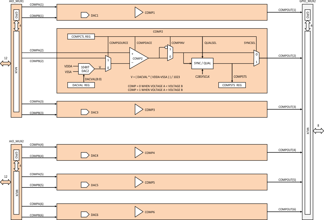 F28M36P63C2 F28M36P53C2 F28M36H53C2 F28M36H53B2 F28M36H33C2 F28M36H33B2 compare_dac_prs820.gif