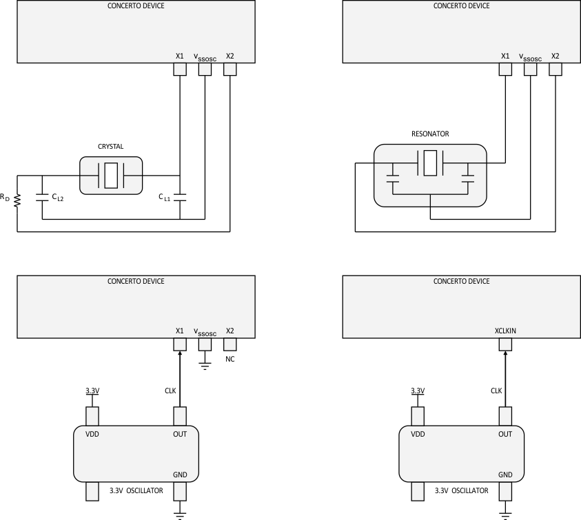 F28M36P63C2 F28M36P53C2 F28M36H53C2 F28M36H53B2 F28M36H33C2 F28M36H33B2 connecting_input_clocks_prs825.gif