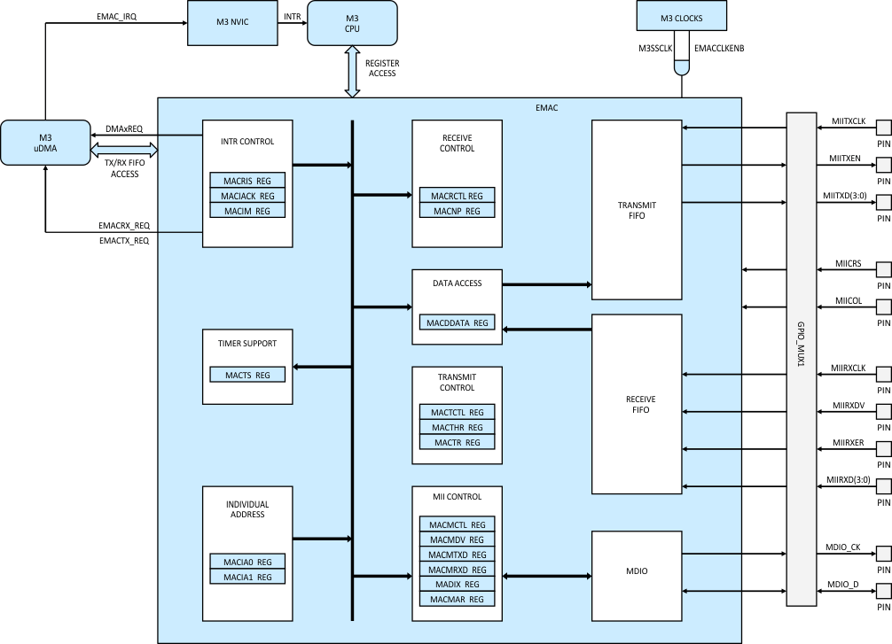 F28M36P63C2 F28M36P53C2 F28M36H53C2 F28M36H53B2 F28M36H33C2 F28M36H33B2 emac_prs825.gif