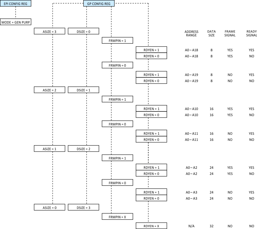 F28M36P63C2 F28M36P53C2 F28M36H53C2 F28M36H53B2 F28M36H33C2 F28M36H33B2 epi_gp_prs825.gif