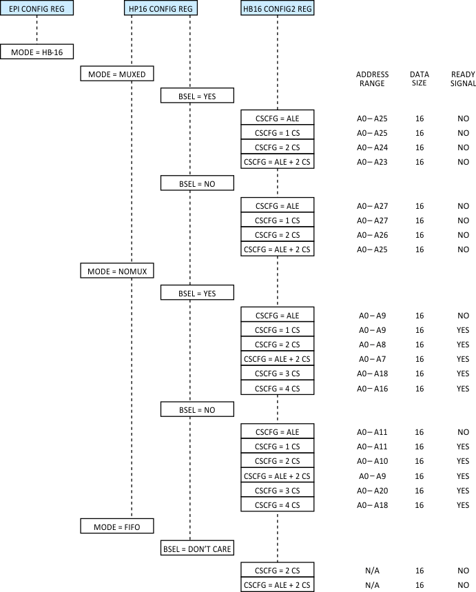 F28M36P63C2 F28M36P53C2 F28M36H53C2 F28M36H53B2 F28M36H33C2 F28M36H33B2 epi_host16_prs825.gif