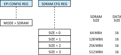 F28M36P63C2 F28M36P53C2 F28M36H53C2 F28M36H53B2 F28M36H33C2 F28M36H33B2 epi_sdram_prs825.gif