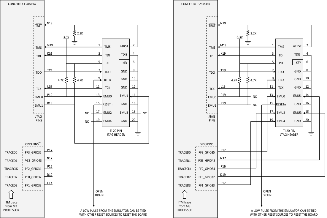 F28M36P63C2 F28M36P53C2 F28M36H53C2 F28M36H53B2 F28M36H33C2 F28M36H33B2 jtag20_prs825.gif