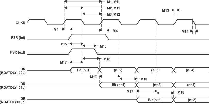 F28M36P63C2 F28M36P53C2 F28M36H53C2 F28M36H53B2 F28M36H33C2 F28M36H33B2 mcbsp_rx_prs825.gif