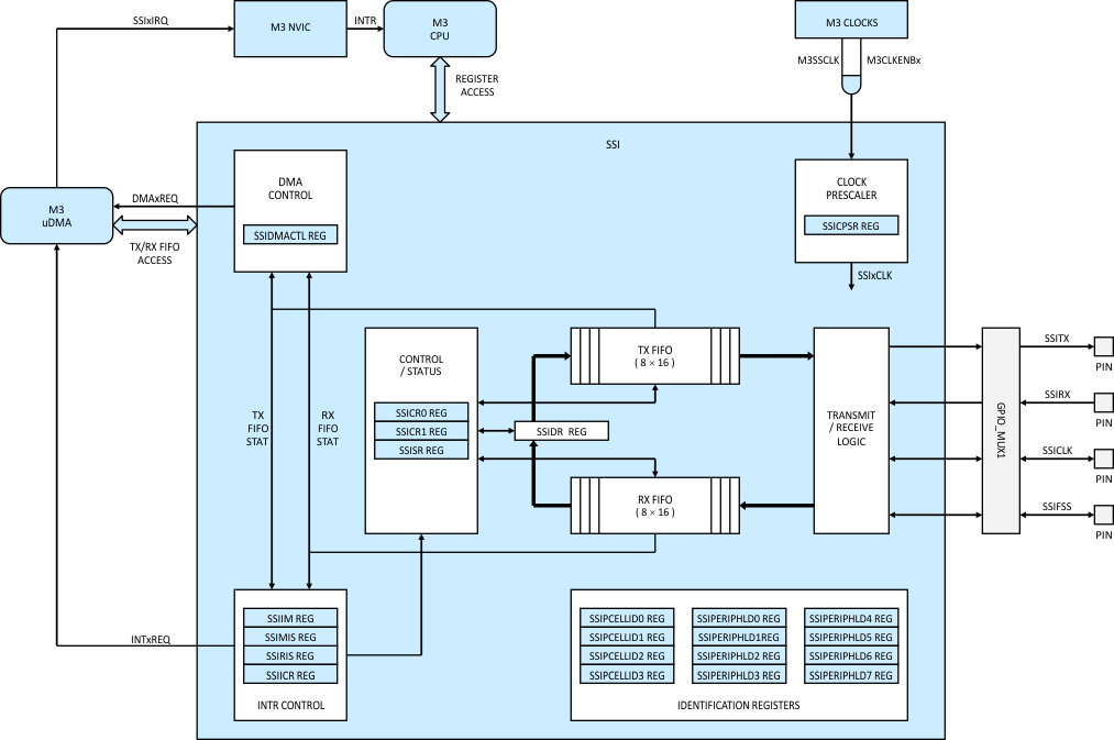 F28M36P63C2 F28M36P53C2 F28M36H53C2 F28M36H53B2 F28M36H33C2 F28M36H33B2 ssi_prs825.gif