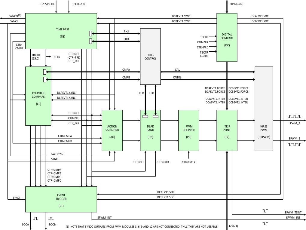 F28M36P63C2 F28M36P53C2 F28M36H53C2 F28M36H53B2 F28M36H33C2 F28M36H33B2 structure_pwm_prs825.gif