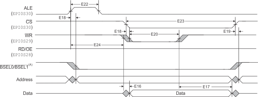 F28M36P63C2 F28M36P53C2 F28M36H53C2 F28M36H53B2 F28M36H33C2 F28M36H33B2 td_host_write_prs825.gif