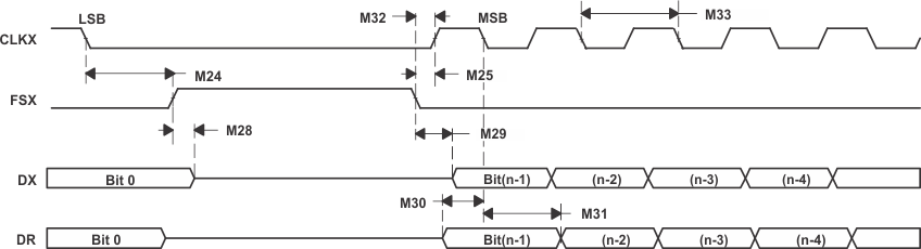 F28M36P63C2 F28M36P53C2 F28M36H53C2 F28M36H53B2 F28M36H33C2 F28M36H33B2 td_mcbsp_10_0_prs825.gif